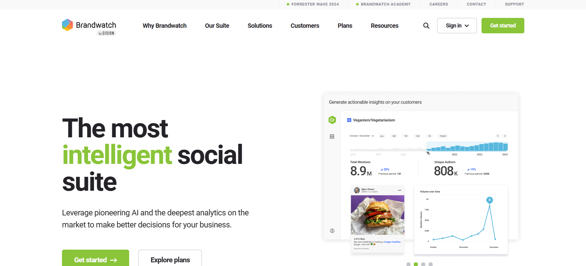 Brandwatch